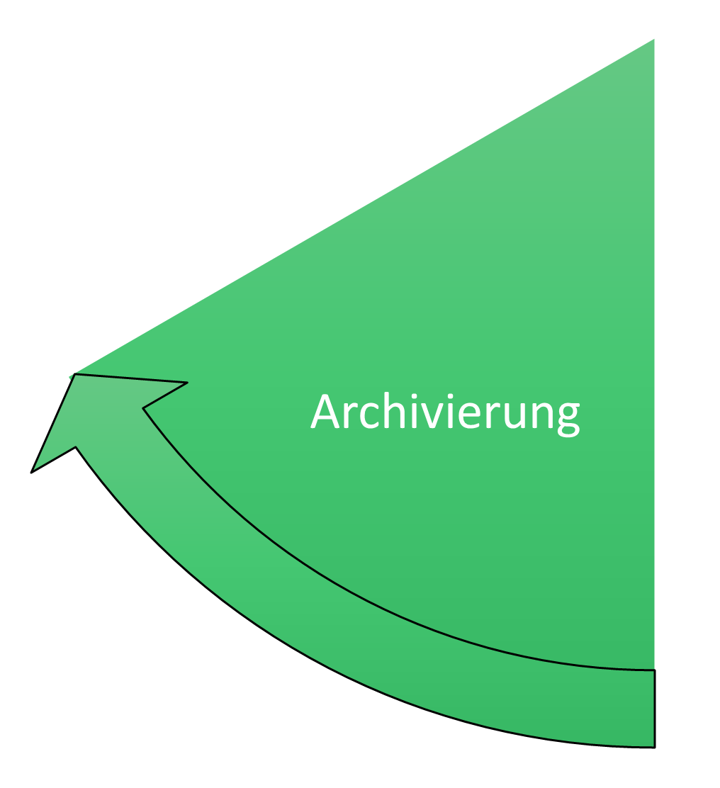 Archivierung