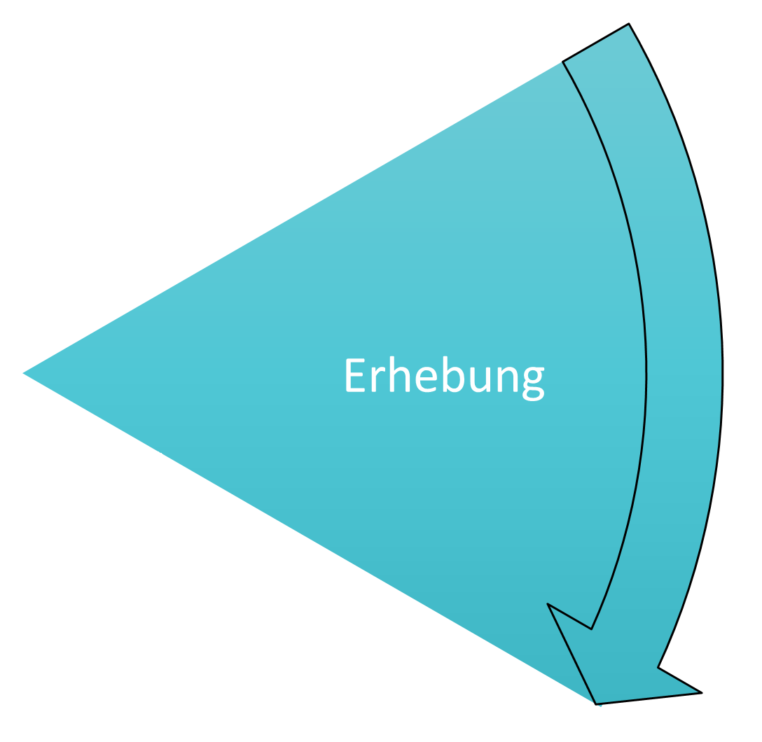 Erhebung