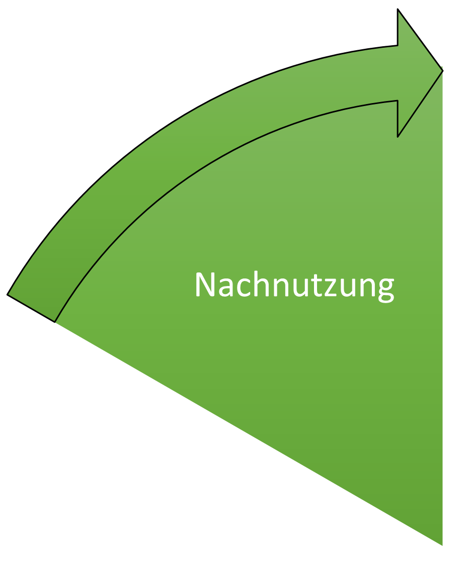 Nachnutzung