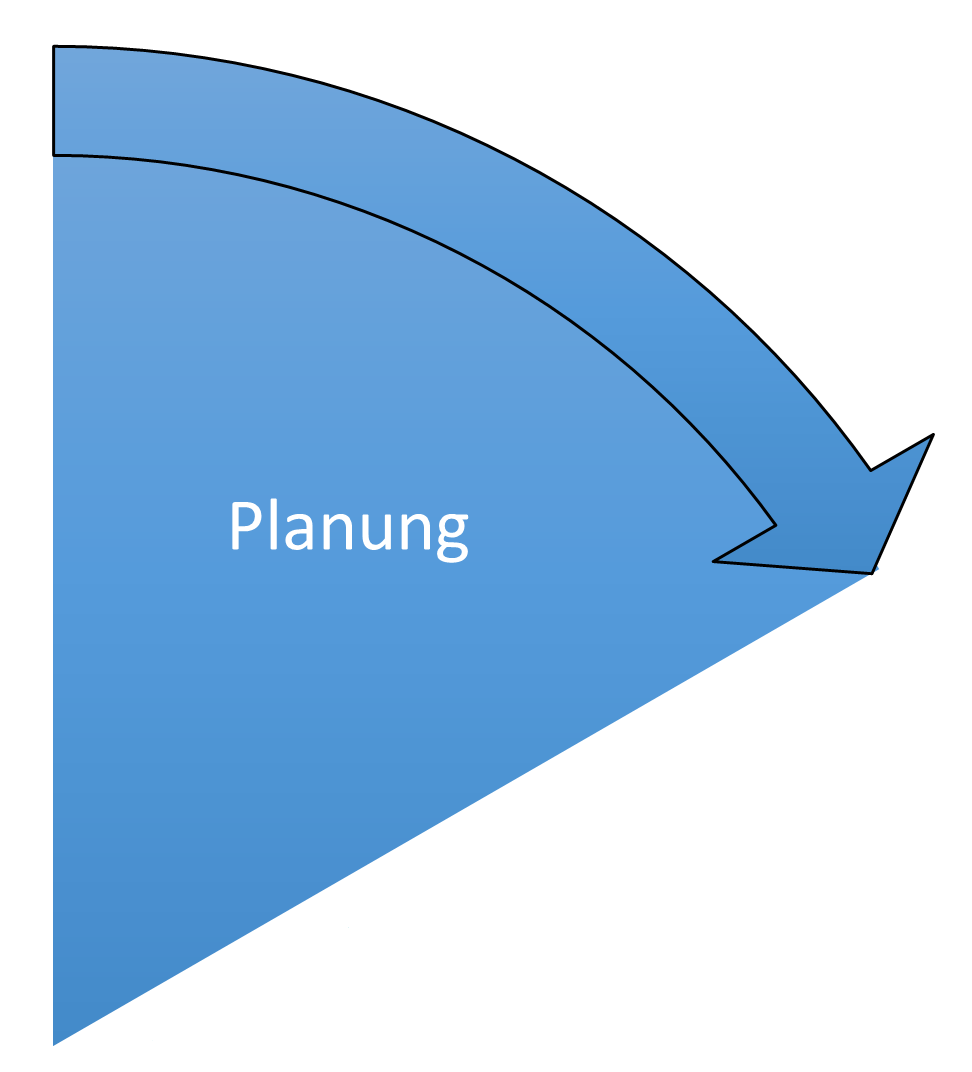 Planung