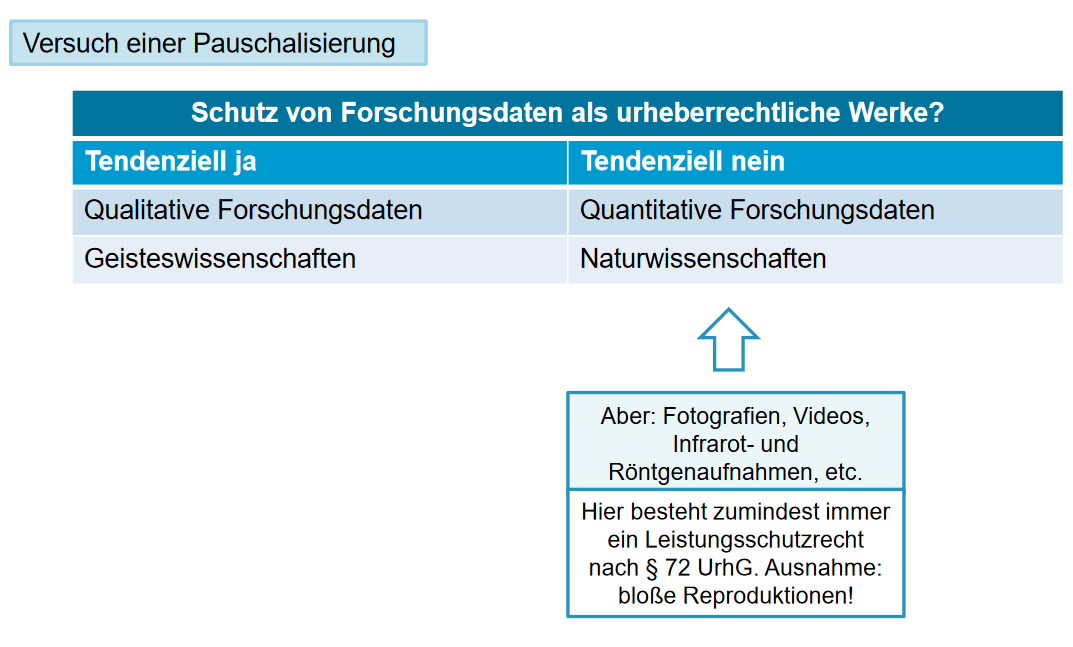 Welche Daten sind urheberrechtlich geschützt?