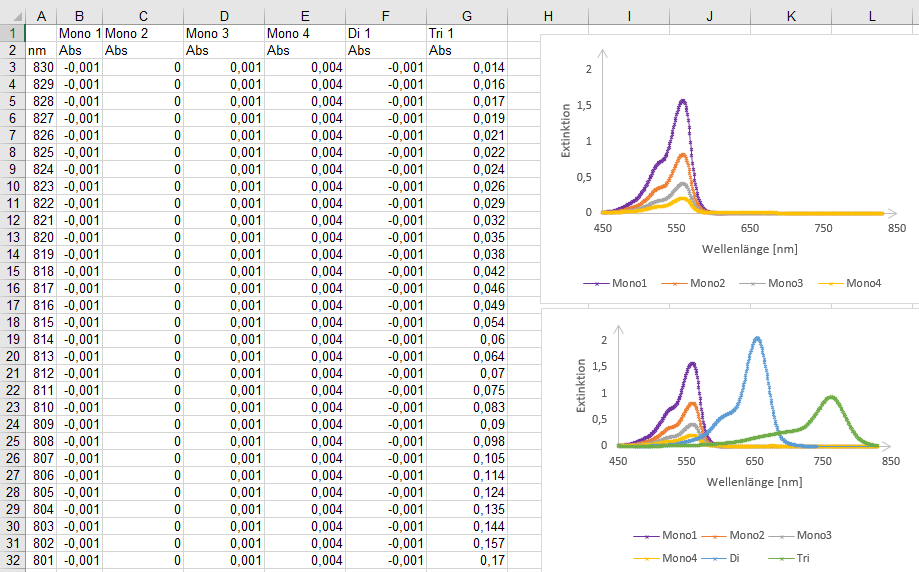 Forschungsdaten aus der Chemie