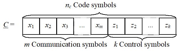 The figure starts with an underlined capital letter C and the equals sign followed by a series of attached blocks, labeled x1, x2, x3 until xm as m communication symbols directly followed by blocks indicated z1, z2 to zk as k control symbols. All together are nc code symbols.